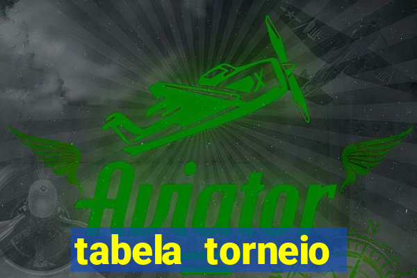 tabela torneio betano argentina